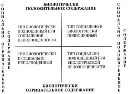 Direcția de personalitate - compararea conceptelor