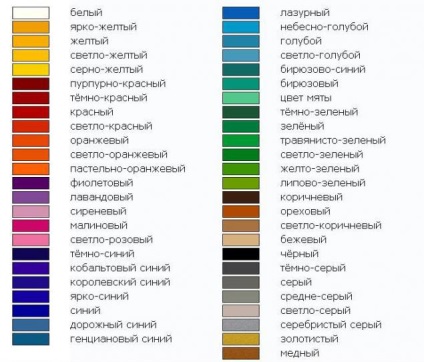 Numele de culori și nuanțe