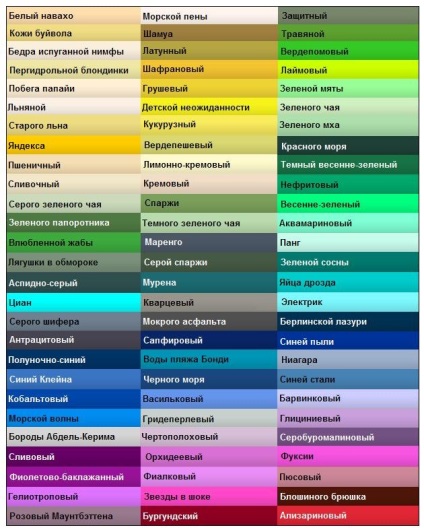 Numele de culori și nuanțe