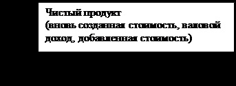 Hátrányai GDP - Economic Theory