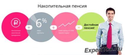 Недържавни ЛУКОЙЛ Гарант пенсионен фонд - 2016 г., 2017 г., мнения