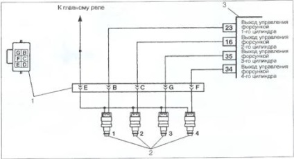 Defecțiune a injectoarelor, circuit de comandă al injectoarelor cilindrilor - sens daewoo