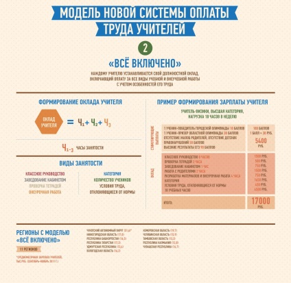 Новини освіти для педагогів