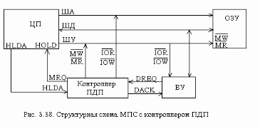 Schimb de date în sistemele de microprocesoare și microcontrolere