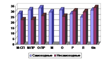 Actualizarea flotei este o sarcină de actualitate a prezentului timp