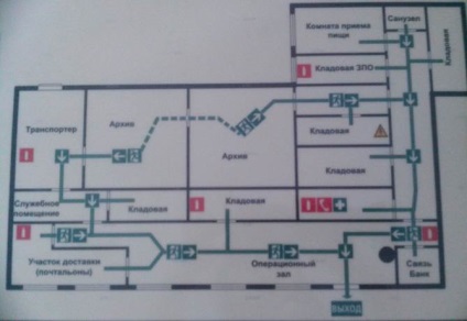 Procesarea ems-urilor de articole primite