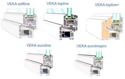 Ferestre din PVC și caracteristicile tehnice ale structurilor pentru alegerea geamurilor cu geam termopan