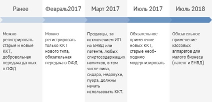 Online foglalási irodák és irodák