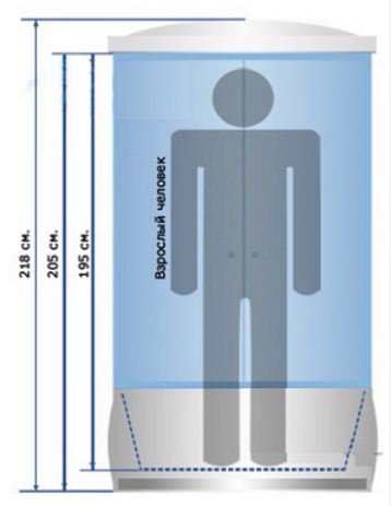 Dimensiuni optime pentru cabine de duș pentru o baie standard