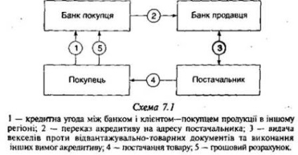 Formele de bază ale unui împrumut de lege - o afacere cu factură - biblioteca Demkovsky a manualelor rusești