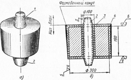 Informații de bază despre instrumentul de turnare a modelului - formarea mucegaiului