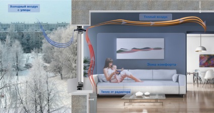 Основните характеристики на пластмасови прозорци, както и прозореца