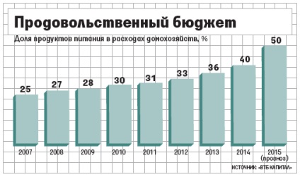 Instinctul de bază este de a devora - auditul vieții