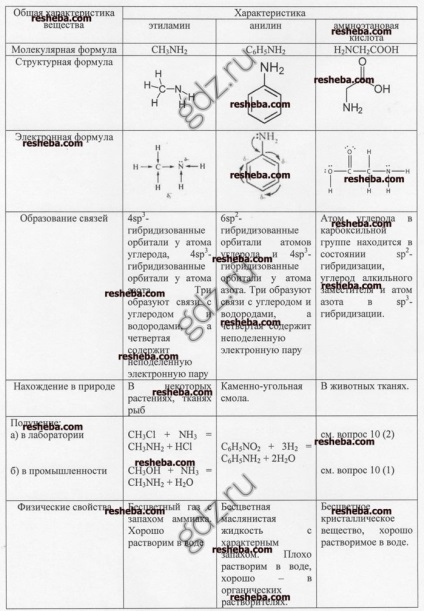 Răspunsuri la punctul 37, gradul 10