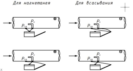 Răspunsuri la întrebările examenului № 1-85 privind ventilarea disciplinei (completă, statică și