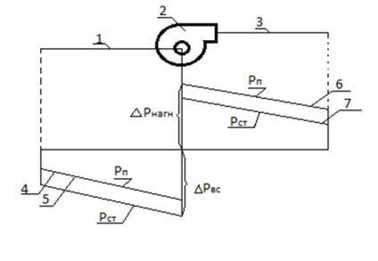 Răspunsuri la întrebările examenului № 1-85 privind ventilarea disciplinei (completă, statică și