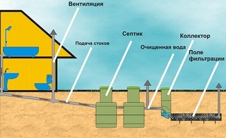 Drenarea apei de la instrucțiunea video pentru baie cum să-ți faci propriile mâini, caracteristicile de scurgere a apei, fotografie