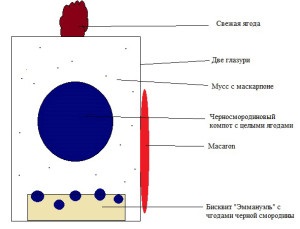 Tort - lumânare - cel mai delicios portal RuNet