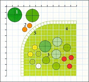 Planificați plantarea, designul și designul grădinii