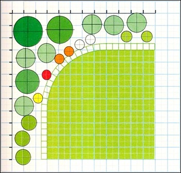 Planificați plantarea, designul și designul grădinii