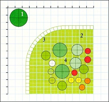 Planificați plantarea, designul și designul grădinii