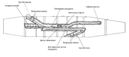 Descrierea științifică detaliată a principiului de zbor al OZN