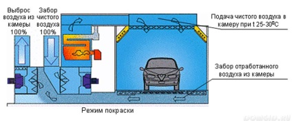 Pictură în pudră, ce este, în cazul în care pictura cu pulbere este folosită, tehnologia pudră