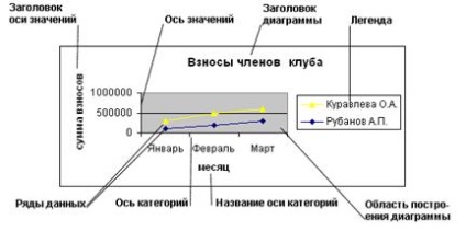 Desenarea diagramelor în programul Excel