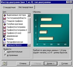 Desenarea diagramelor în programul Excel