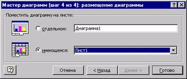 Следенето на програмата Excel