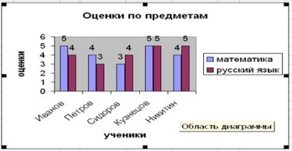 Desenarea diagramelor în programul Excel