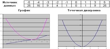 Desenarea diagramelor în programul Excel