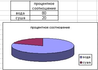 Desenarea diagramelor în programul Excel