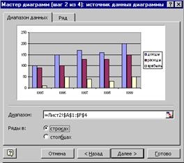 Desenarea diagramelor în programul Excel