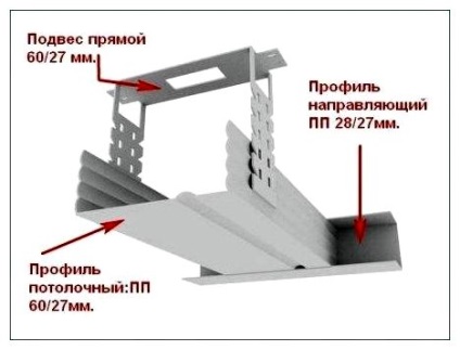 Plafoane din gips carton în design-ul camerei pentru copii, instrucțiuni pentru instalare de către propriile mâini