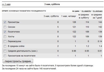 Factorii comportamentali - exprimă iubirea față de concurenți!