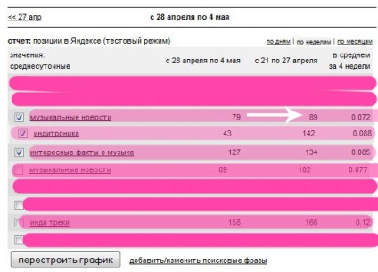 Factorii comportamentali - exprimă iubirea față de concurenți!