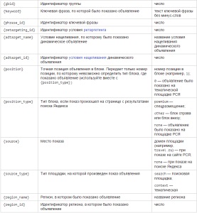 Правильні utm-мітки для реклами директ!