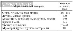 Nyomda lyukak táblák (nyomja lyukak) Nyomda lyukak táblák
