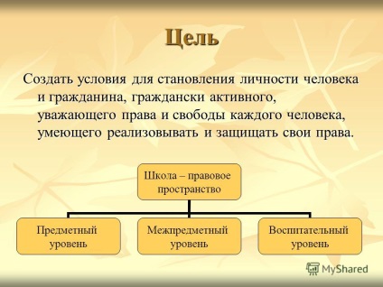 Prezentare pe tema formării bazelor de cunoștințe juridice în rândul elevilor din școala primei etape și a influenței acestora