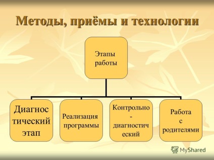 Prezentare pe tema formării bazelor de cunoștințe juridice în rândul elevilor din școala primei etape și a influenței acestora