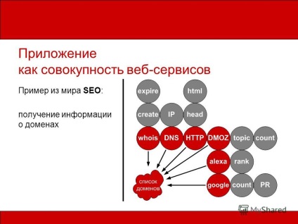 bemutatása highload 2007 és a webes szolgáltatások, mint egy sor nagy terhelésű alkalmazások