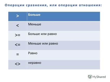 Prezentarea variabilelor în algoritmi