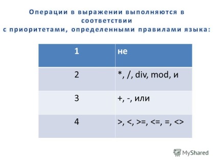 Prezentarea variabilelor în algoritmi