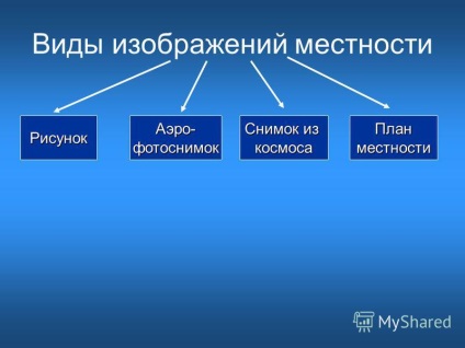 Prezentarea conceptului de teren al planului de teren