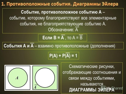 Prezentare pe tema evenimentului, opusul evenimentului - un eveniment favorizat de toți