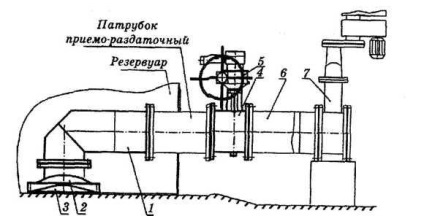 Receptoare-distribuirea conductelor de ramificație