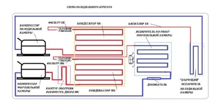 Принципът на действие на амоняк хладилник, и термоелектрически