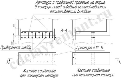 Adăugarea la casa blocurilor de spumă cu mâinile lor