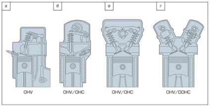 Servomotor de ventil